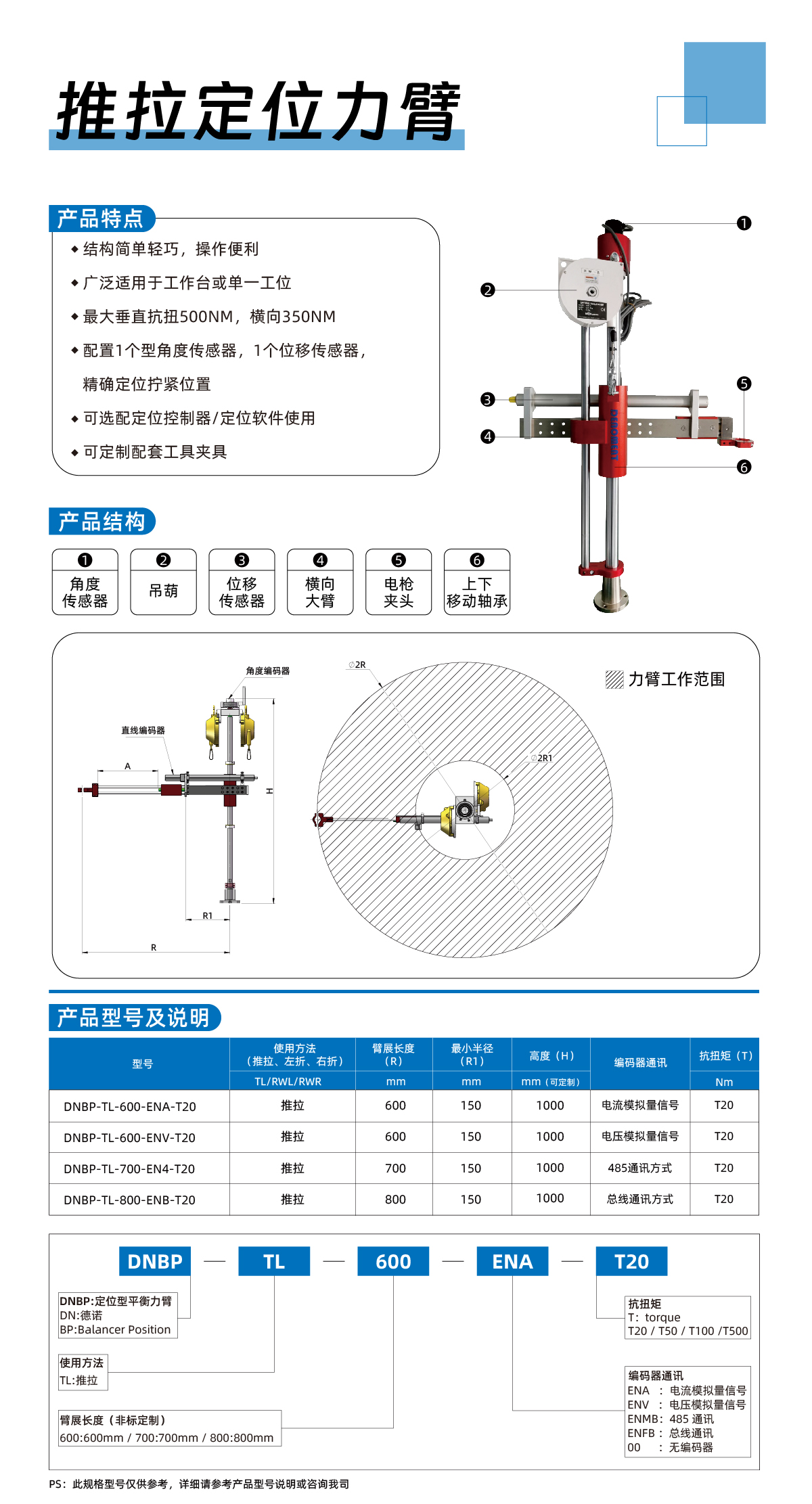 官网详情页_画板 1